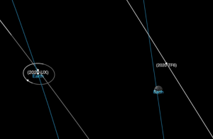 2 pequenos asteroides passam perto da Terra hoje