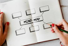 Mapa Mental – Saiba como ampliar seu conhecimento