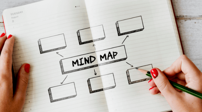 Mapa Mental – Saiba como ampliar seu conhecimento